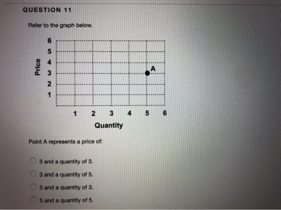 QUESTION 11 Refer to the graph below. Price 4 5 | 2 3 Quantity Point A represents a price of: O 3 and a quantity of 3. 3 and