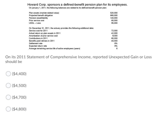 Howard Corp. sponsors a defined benefit pension plan for its employees. On january 1, 2011, the following balances are relate