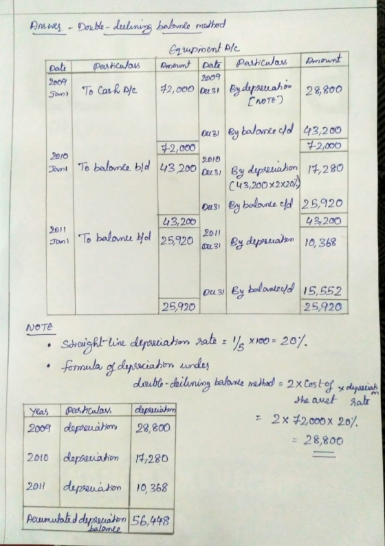 Amount Answeg - Double- deelining balowle method Gqrupinent Alc Date Particulass Droount Date Posticulars 2009 To Cash ple 42