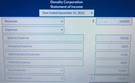 Donalty Corporation Statement of Income Year Ended December 31, 2022 Revenues $ 145000 Expenses V Salaries Expense 78500 Insu