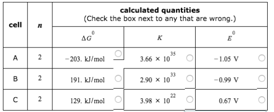 calculated quantities (Check the box next to any that are wrong.) cell 469 -1.05 V –203. kJ/mol 9 191. kJ/mol o 129. kJ/mol o