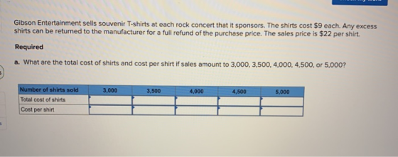 Gibson Entertainment sells souvenir T-shirts at each rock concert that it sponsors. The shirts cost $9 each. Any excess shirt