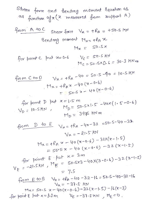 e cnd bendmg moment &quation as fum chon oỔx(χ from zul:bot measured m A to C Bend mg moment rw:+8A21 30 3 KN 72 Mc - So.sxp.