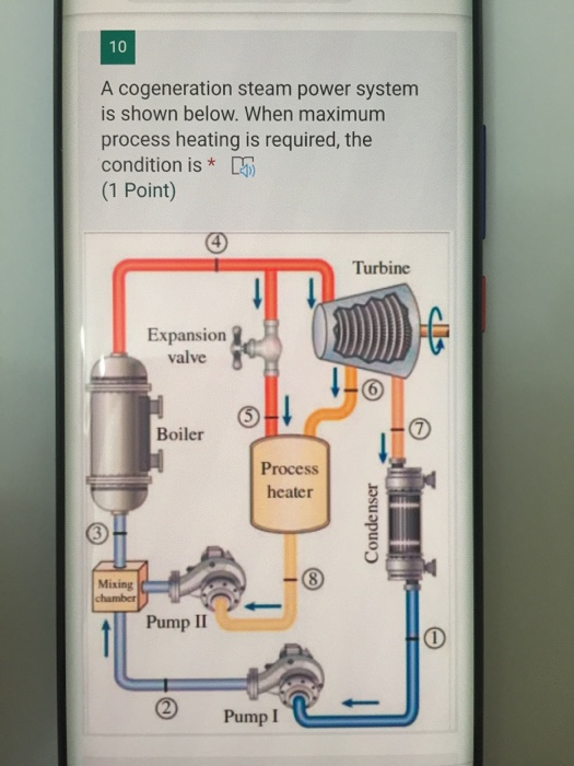 10 A cogeneration steam power system is shown below. When maximum process heating is required, the condition is * S (1 Point)