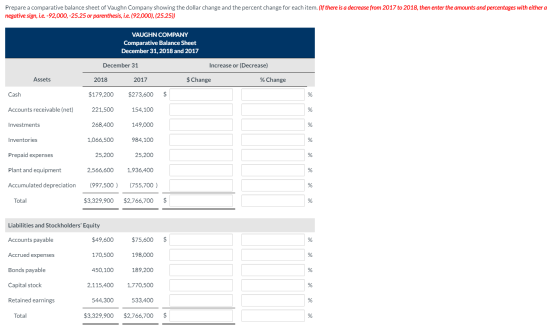 Prepare a comparative balance sheet of Vaughn Company showing the dollar change and the percent change for each item. (If the