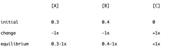 CA] CB] [C7 initial change equilibrium 0.3 -1x 0.3-1x 0.4 -1x 0.4-1x +1x +1x