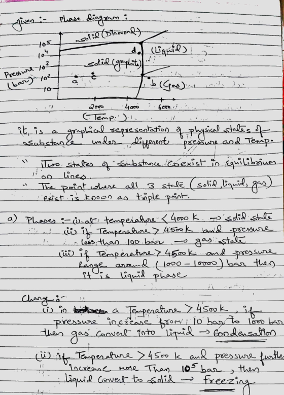 given in Please diagram : solid lokamond) You ./. solid d. (Liquid) graphite) b(Gas)in in de Pressurl 03 (bar) You 10 7. 6ovo