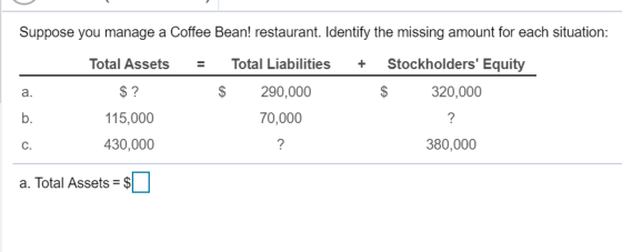 Suppose you manage a Coffee Bean! restaurant. Identify the missing amount for each situation: Total Assets = Total Liabilitie