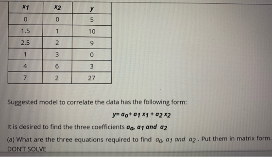 5 X1 X2 0 0 1. 51 2.5 2 1 I 3 T 2 I 27 Suggested model to correlate the data has the following form: y= 0o+ a1x1 + a2 X2 It i