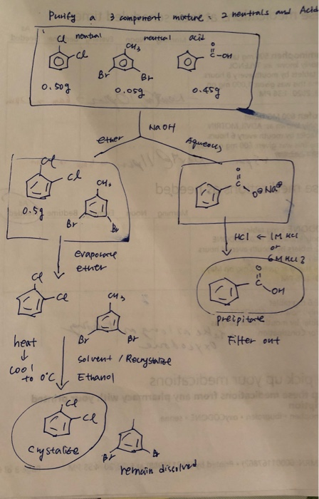 Purify a 3 component mixture 2 neutrals and Acid a nontzat neutil acid см, -OM BH 0.50g BE 0.05g 0.45g NaOH ether Aqueous cl