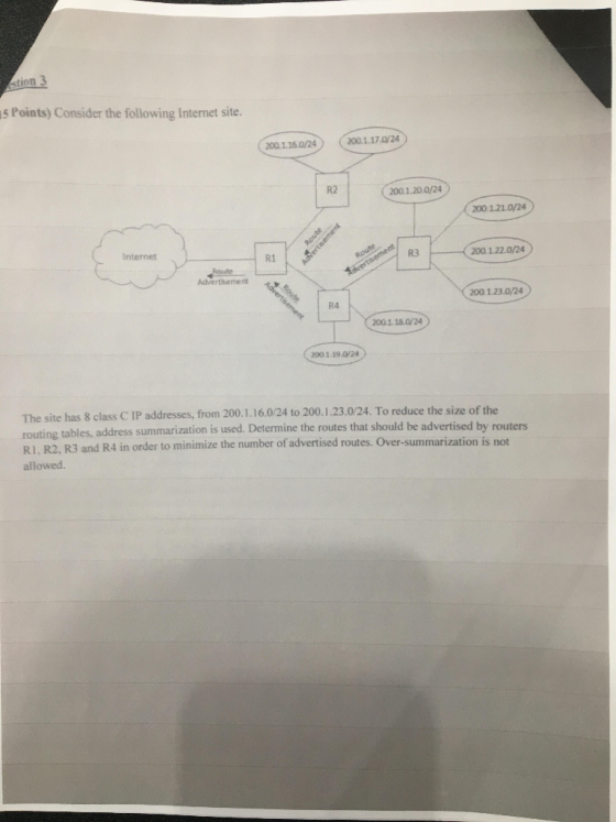 tion 3 15 Points) Consider the following Internet site. (2001.16.0/24 ( 200.1.17.0/24 (200.1.20.0/24 200 1.21.0/24 Route Adve