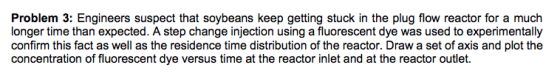 Problem 3: Engineers suspect that soybeans keep getting stuck in the plug flow reactor for a much longer time than expected. A step change injection using a fluorescent dye was used to experimentally confirm this fact as well as the residence time distribution of the reactor. Draw a set of axis and plot the concentration of fluorescent dye versus time at the reactor inlet and at the reactor outlet.