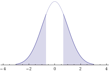 WebAssign Plot