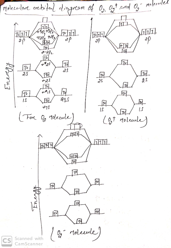Molpoule Moleculare orebital diagream of Oo. Ogt, and Og nu I 1117 A , N Talo Tape -114 oape 1V Eneregy IS HS (Tore o rolecul