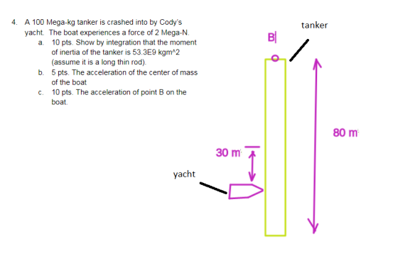 tanker 4. A 100 Mega-kg tanker is crashed into by Codys yacht. The boat experiences a force of 2 Mega-N. a. 10 pts. Show by