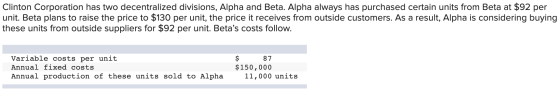 Clinton Corporation has two decentralized divisions, Alpha and Beta. Alpha always has purchased certain units from Beta at $9