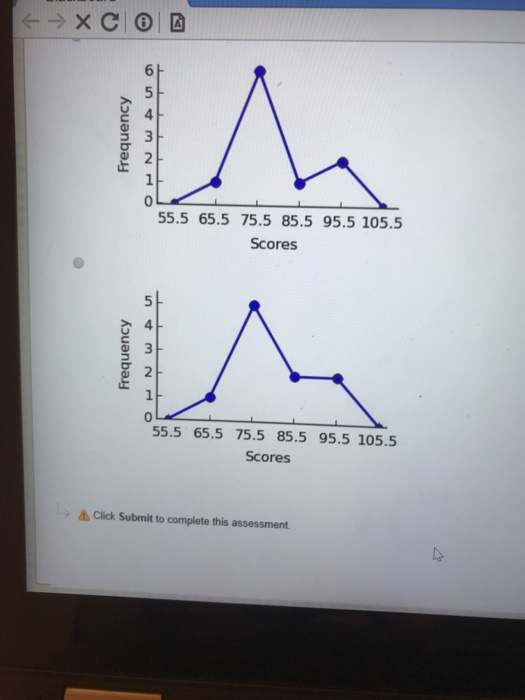 6 55.5 65.5 75.5 85.5 95.5 105.5 Scores 55.5 65.5 75.5 85.5 95.5 105.5 Scores Click Submit to complete this assessment