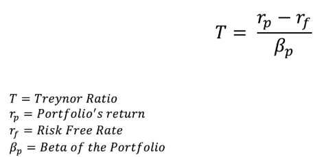 T = p -rf T = Treynor Ratio To = Portfolios return Ti = Risk Free Rate Bp = Beta of the Portfolio