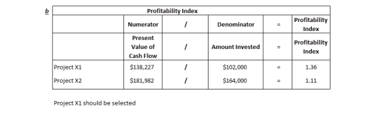 Profitability Index Numerator Denominator Profitability Index Present Value of Cash Flow Amount Invested Profitability Index