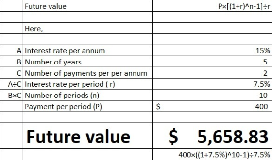 Future value Px[(1+r)^n-1]=r Here, 15% A Interest rate per annum B Number of years C Number of payments per per annum A:C Int
