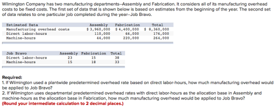 Wilmington Company has two manufacturing departments --Assembly and Fabrication. It considers all of its manufacturing overhe