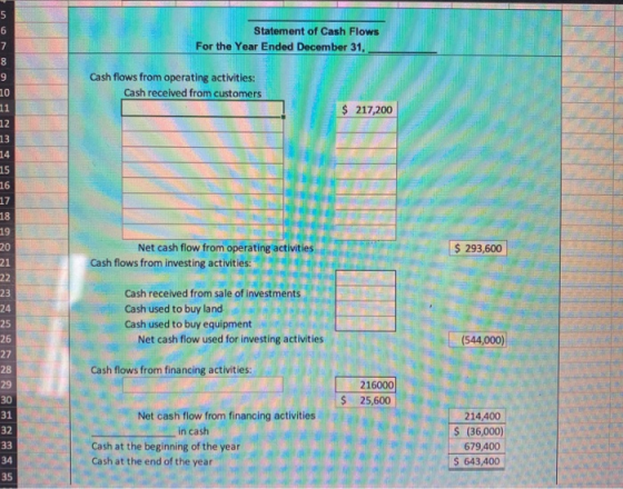 5 6 7 8 Statement of Cash Flows For the Year Ended December 31, Cash flows from operating activities: Cash received from cust