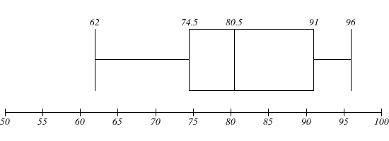 62 745 803 5 96 + 十 十 - + 70 50 55 60 65 AC 85 90 95 TOO