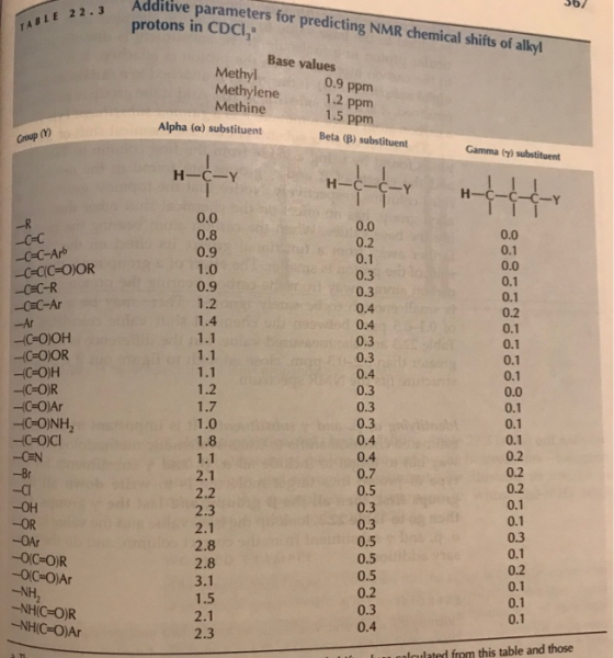 Additive parameters for predicting NMR chemical shifts of alkyl Sb TABLE 22.3 protons in CDCI Methyl Methylene Methine Alpha