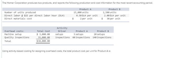 The Homer Corporation produces two products, and reports the following production and cost information for the most recent ac