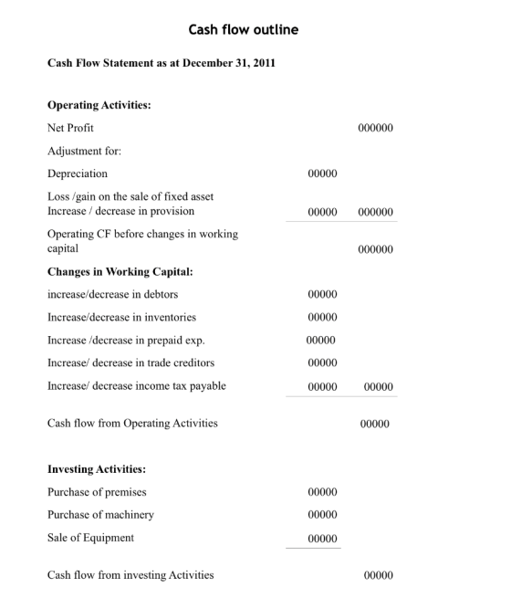 Cash flow outline Cash Flow Statement as at December 31, 2011 Operating Activities: Net Profit 000000 Adjustment for Deprecia