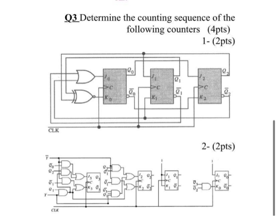 Q3 Determine the counting sequence of the following counters (4pts) 1- (2pts) 120 Ho > KO Ja los 2 PC K2 K1 CLK 2- (2pts) 00