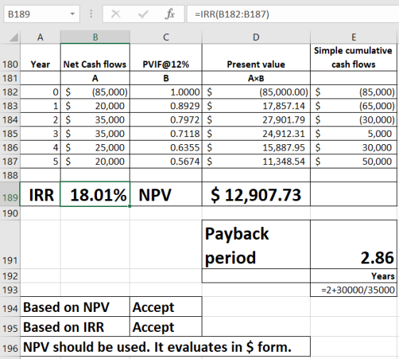B189 =IRR(B182:B187) 2 А в с D Ε Simple cumulative 180 Year Net Cash flows PVIF@12% | Present value cash flows 181 A B AxB 18