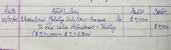 Do $4,500 Particulars 12/31/2, Unrealised Holding Gain/1655– Smeme To fair Value Adjustment - Trading ($3,31000 - $3,26,300 $
