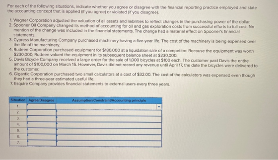 For each of the following situations, indicate whether you agree or disagree with the financial reporting practice employed a
