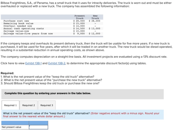 Bilboa Freightlines, S.A., of Panama, has a small truck that it uses for intracity deliveries. The truck is worn out and must