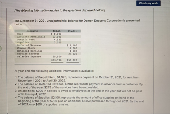 Check my work (The following information applies to the questions displayed below.) The December 31, 2021, unadjusted trial b