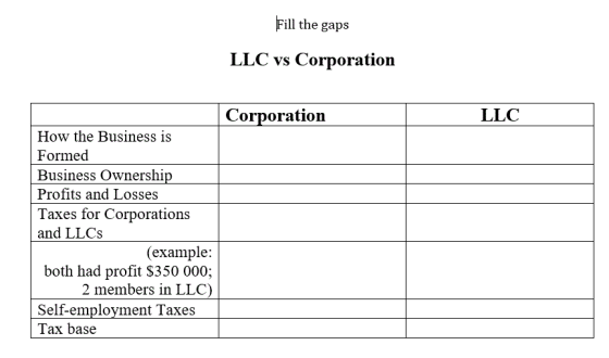 Fill the gaps LLC vs Corporation Corporation LLC How the Business is Formed Business Ownership Profits and Losses Taxes for C