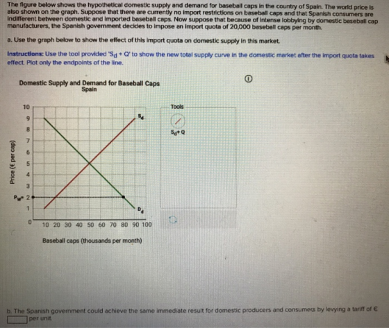 The figure below shows the hypothetical domestic supply and demand for baseball caps in the country of Spain. The world price ls also shown on the graph. Suppose that there are currently no import restrictions on baseball caps and that Spanish consumers are Indifferent between domestic and imported baseball caps. Now suppose that because of intense lobbying by domestic baseball cap manufacturers, the Spanish government decides to impose an import quota of 20,000 basebell caps per month. a. Use the graph below to show the effect of this import quota on domestic supply in this market Instructions: Use the tool provided Sd Qto show the new total supply curve in the domestic market after the import quota takes effect. Plot only the endpoints of the line. Domestic Supply and Demand for Baseball Caps Spain 10 Tools SdtQ Pw 2 010 20 30 40 50 60 70 80 90 100 Baseball caps (thousands per month) b The Spanish govenment could achieve the same immediate result for domestic producers and consumers by levying a tariff of per unit