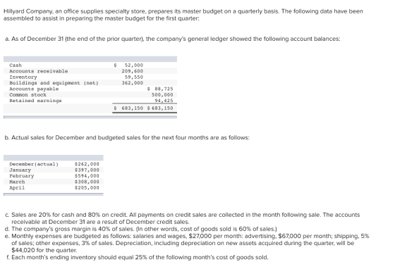 Hillyard Company, an office supplies specialty store, prepares its master budget on a quarterly basis. The following data hav