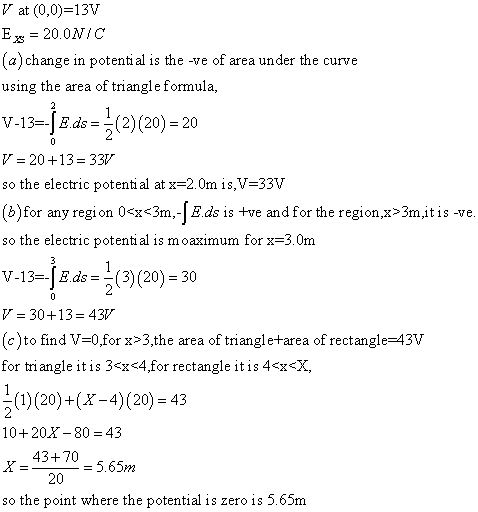 (a) change in potenti al is the -ve of area under the curve using the area of triangle formula, V-13--Eds-2) 120)-20 so the electric potenti al at x-2.0m is,V-33V (b)for any region 0<x<3m,-Eds is tve and for the region,x>3mitis -ve so the electric potenti al is moaximum for x-3.0m V-13--E.ds3) (20)- 30 (c)to find V-0,for x>3,the area of triangletarea of rectangle-43V for triangle it is 3<x<4,for rectangle it is 4<x<X, (1) (20)+(X-4) (20 43 10+20X - 80 -43 43+70 20 5.65m so the point where the potential is zero is 5.65m