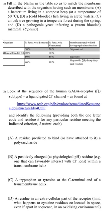 Fill in the blanks in the table so as to match the membrande described with the organism having such an membrane: (A) a bacterium living in a compost heap (at a temperature of 50 °C), (B) a (cold blooded) fish living in arctic waters, (C) an oak tree growing in a temperate forest during the spring. and (D) a pathogenic yeast infecting a (warm blooded) mammal (8 points) Fatty Acid Fatty Acid sacrel or lipod equivalent function 70% 90% 50% 40% 30% B) cold blooded fi (2) Look at the sequence of the human GABA-receptor (03 subtype) -a ligand gated CI channel as found at and identify the following (providing both the one letter code and residue # for any particular residue meeting the indicated criterion, 2 points. each) (A) A residue predicted to bind (or have attached to it) a polysaccharide (B) A postively charged (at physiological pH) residue (e.g. one that can favorably interact with CI ions) within a transmembrane helix (C) A tryptophan or tyrosine at the C-terminal end of a transmembrane helix (D) A residue in an extra-cellular part of the receptor (hint: what happens to cysteine residues co-located in space, even if apart in sequence, in an oxidizing environment?)
