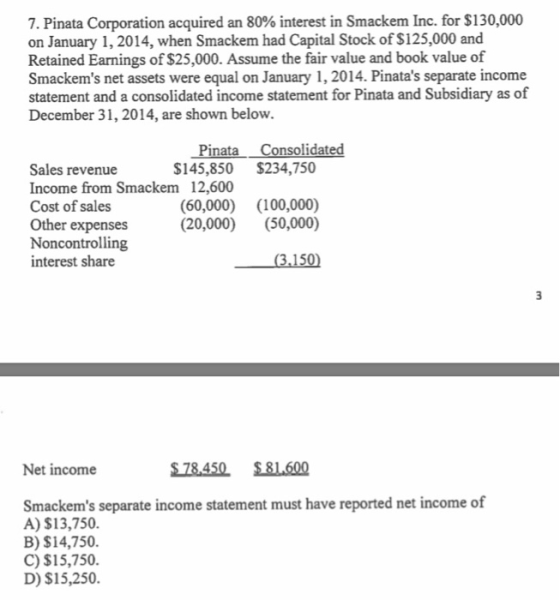 7. Pinata Corporation acquired an 80% interest in Smackem Inc. for $130,000 on January 1, 2014, when Smackem had Capital Stoc