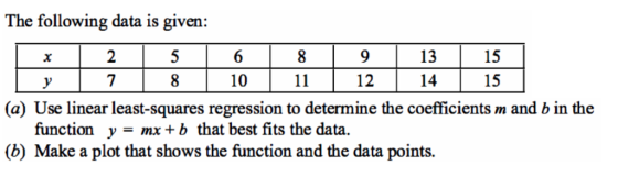 The following data is given: 13 14 15 15 2 10 12 (a) Use linear least-squares regression to determine the coefficients m and b in the function y - mx+b that best fits the data (b) Make a plot that shows the function and the data points.