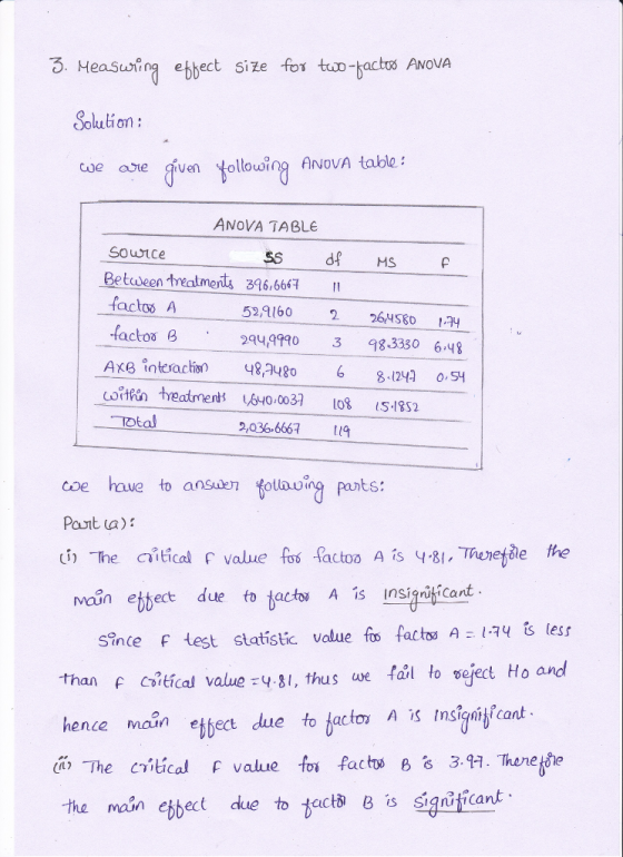5. Measuing ebbect size for t-achrsAoVA ANOVA Solulion: coe abre iven following AnvovA talble ANOVA TABLE Sownce SS 396 , 666孑 52,1160 2990 3 98.3330 6.48 d MS P tween treatment& factos A 2 26o АХВ interaction 48, 480 6 8.124 OSH Cofti teatments 0003 o 51852 Total 2,036 6667 g coe have tbo ansanoluingpaots: Pavit la) (i he citical value fos factoo A is -81. henetèe the Maun ehect due to tacto A is Insianihicant Since F tegt statistic value foo factos Au ts less an F Coitical value -q.81, thus we fail to seject Ho and hence mcin eect due to Hactos A is Insiqmi cant ( The citical value fo factwB 3.9H. Thene man ebbect due to jeact isiguficant