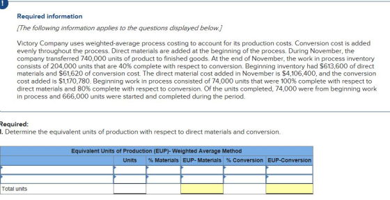 Required information [The following information applies to the questions displayed below.] Victory Company uses weighted-aver