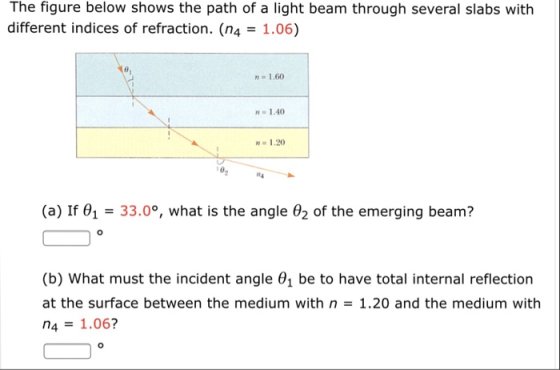 The figure below shows the path of a light beam through several slabs with different indices of refraction. (n4 1.06) n1.60 1.40 1.20 (a) If 01 33.0°, what is the angle 02 of the emerging beam? (b) What must the incident angle 01 be to have total internal reflection at the surface between the medium with n 1.20 and the medium with n4 1.06?