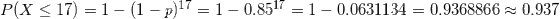 \small P(X \leq 17) = 1-(1-p)^{17} = 1 -0.85^{17} = 1-0.0631134 = 0.9368866 \approx 0.937
