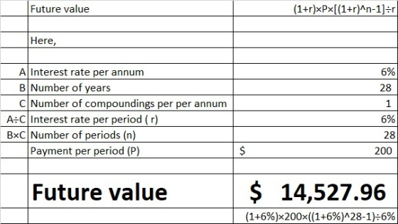 Future value (1+r)xPx[(1+r)^n-1]=r Here, A Interest rate per annum B Number of years Number of compoundings per per annum A:C