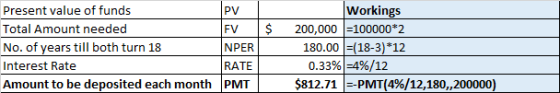 $ Present value of funds PV Total Amount needed FV No. of years till both turn 18 NPER Interest Rate RATE Amount to be deposi