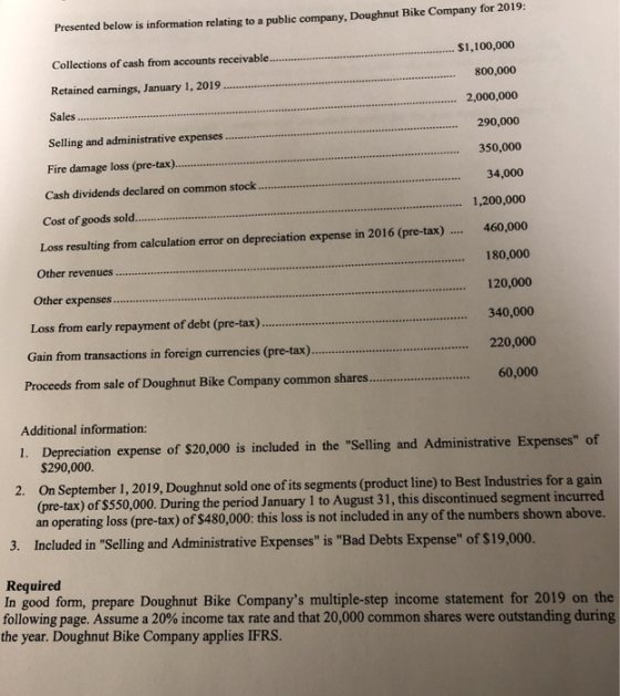Presented below is information relating to a public company, Doughnut Bike Company for 2019: . $1,100,000 Collections of cash